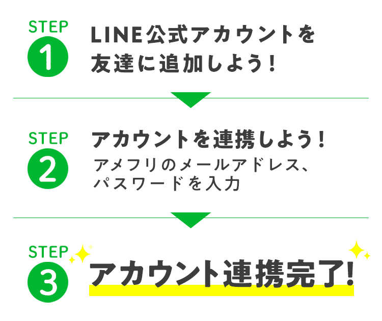 アカウント連携の流れ