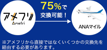 75%で交換可能!