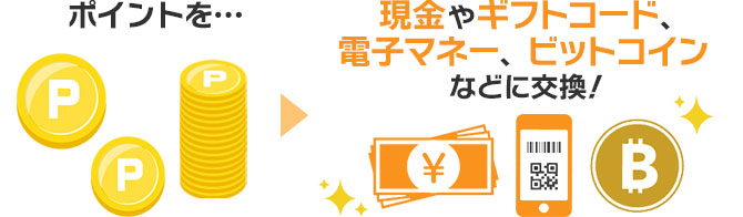 ポイントを…現金やギフトコード、電子マネー、ビットコインなどに交換!