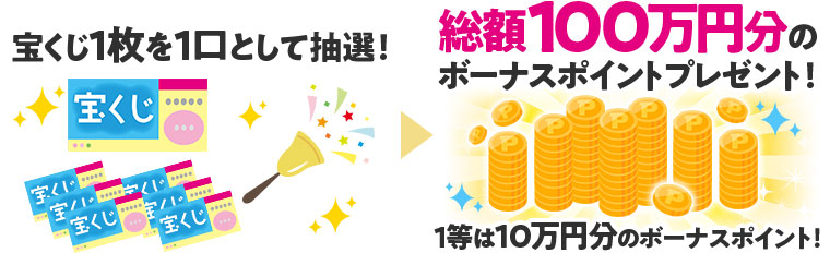 総額100万円分のボーナスポイントプレゼント！