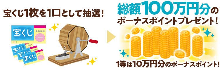 総額100万円分のボーナスポイントプレゼント！