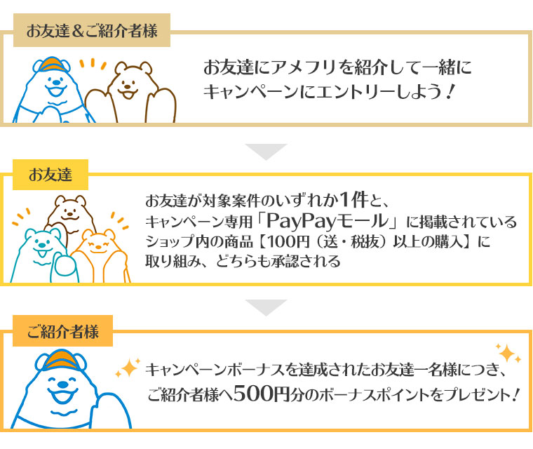 お友達にアメフリを紹介して一緒にキャンペーンにエントリーしよう!