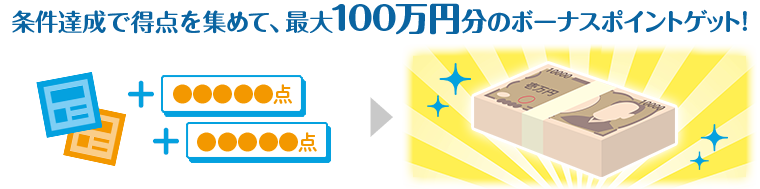 条件達成で得点を集めて、最大100万円分のボーナスゲット