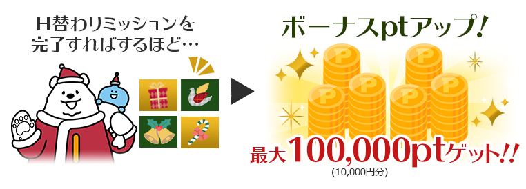 ミッションを完了すればするほどボーナスptアップ！最大100,000ptゲット！！