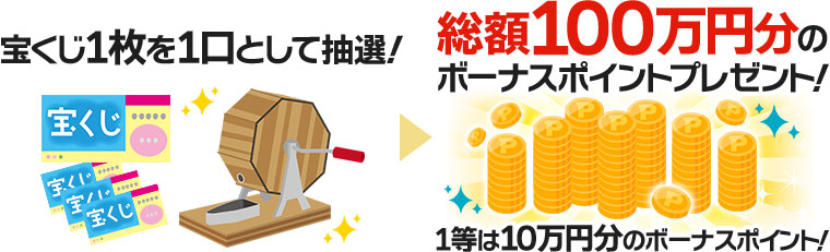 総額100万円分のボーナスポイントプレゼント！