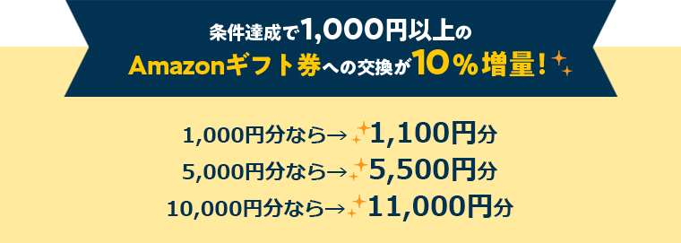 条件達成で1,000円以上のAmazonギフト券への交換が10％無料！