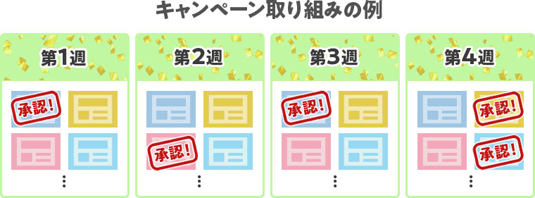 キャンペーン取り組みの例