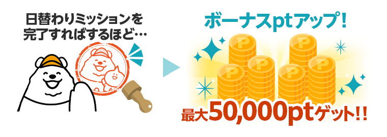 ミッションを完了すればするほどボーナスptアップ！最大50,000ptゲット！！