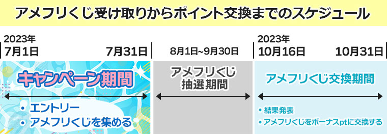 アメフリくじ受け取りからポイント交換までのスケジュール