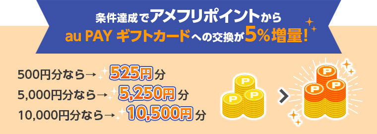 条件達成でアメフリポイントからau PAY ギフトカードへの交換が5％増量！