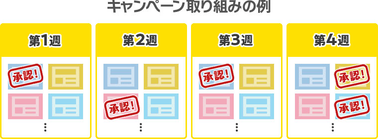 キャンペーン取り組みの例