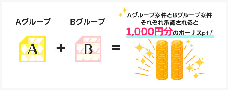 キャンペーン取り組みの例