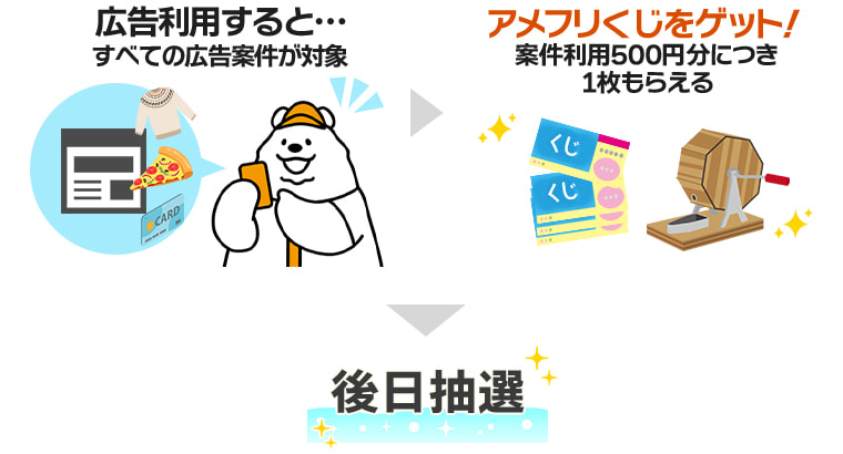 広告利用すると…アメフリくじをゲット！