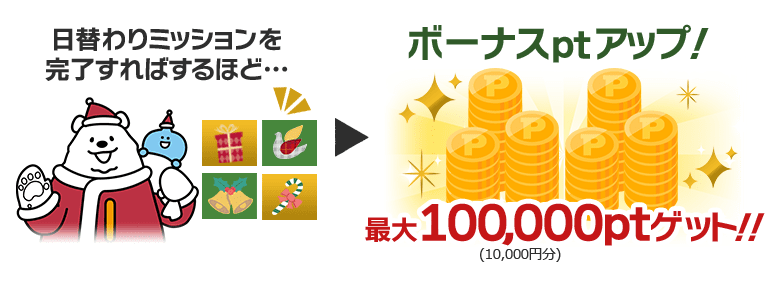 ミッションを完了すればするほどボーナスptアップ！最大100,000ptゲット！！