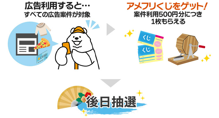 広告利用すると…アメフリくじをゲット！