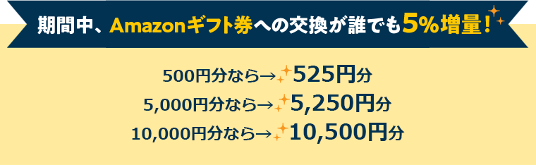 期間中、Amazonギフト券への交換が誰でも5％増量！
