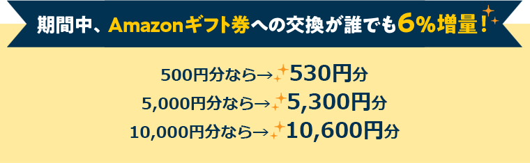 期間中、Amazonギフト券への交換が誰でも6％増量！