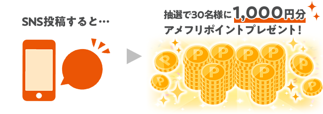 SNS投稿すると…抽選で30名様に1,000円分アメフリポイントプレゼント！