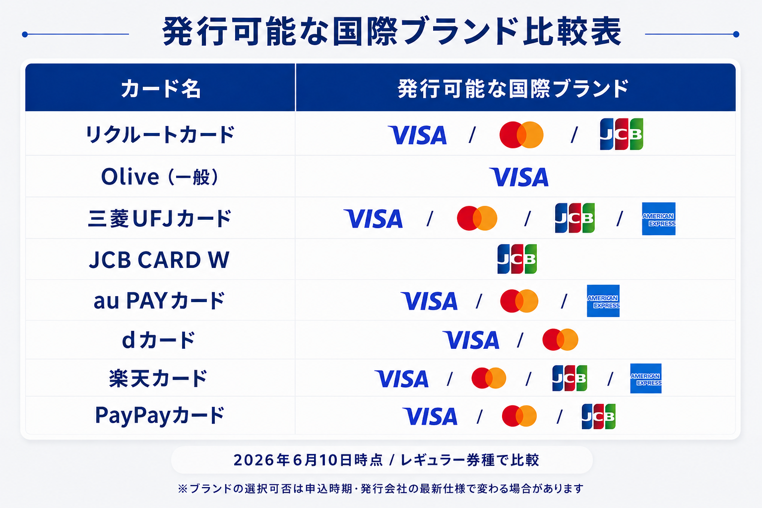国際ブランド比較