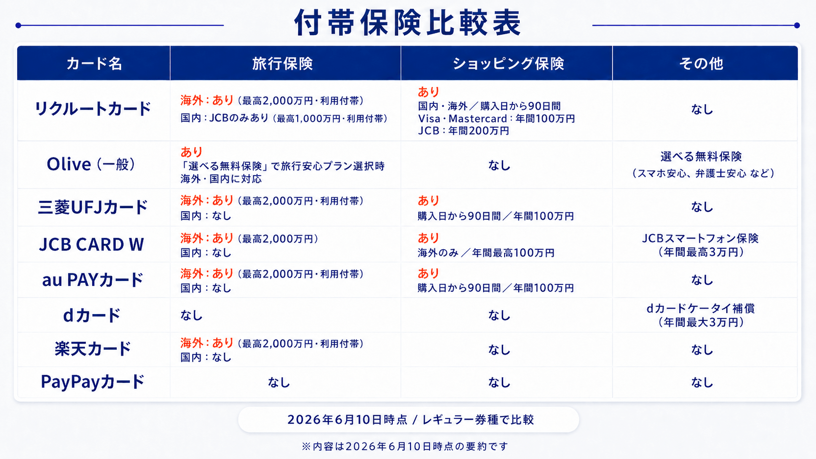 付帯保険比較