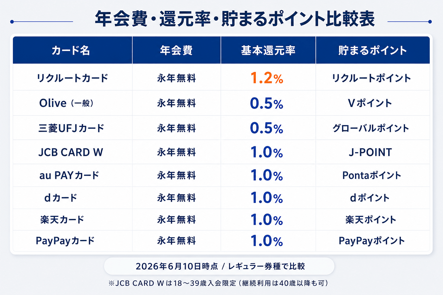 基本スペック比較