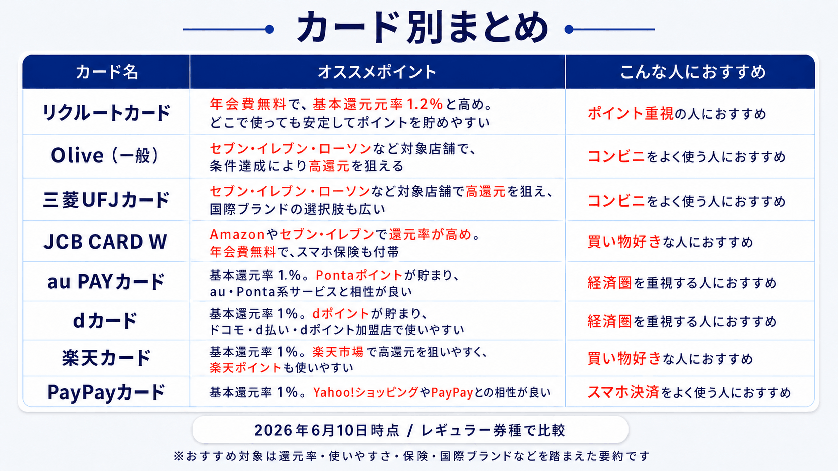 まとめ（総合比較）
