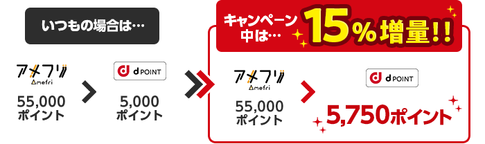 15％増量イメージ