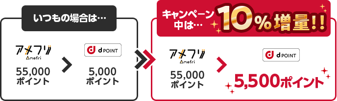 10％増量イメージ