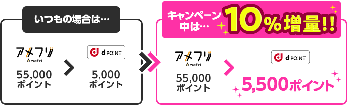10%増量イメージ