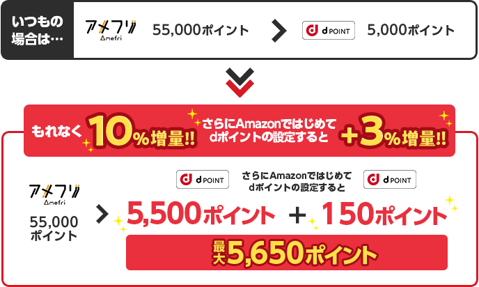 増量イメージ