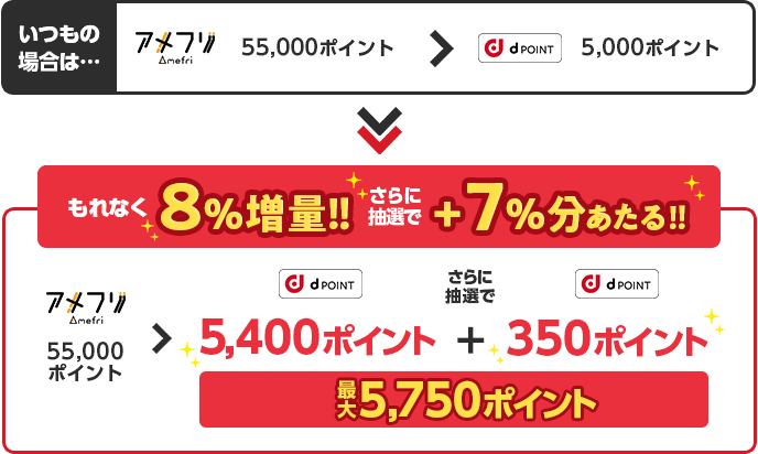 増量イメージ