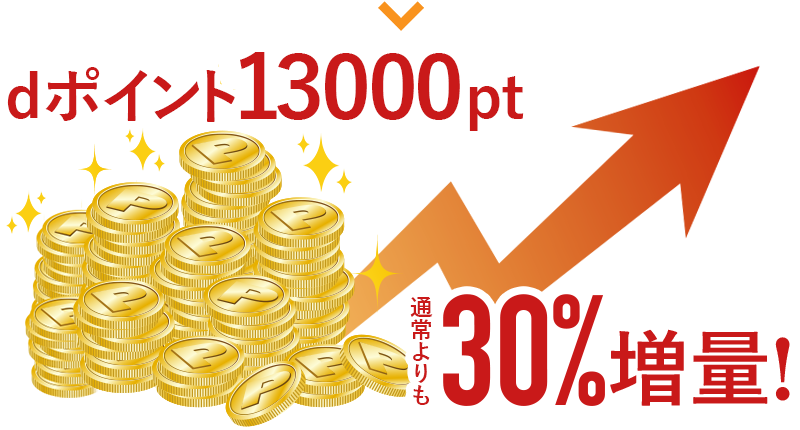 dポイント13,000pt 通常よりも30%増量！