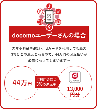 docomoユーザーさんの場合